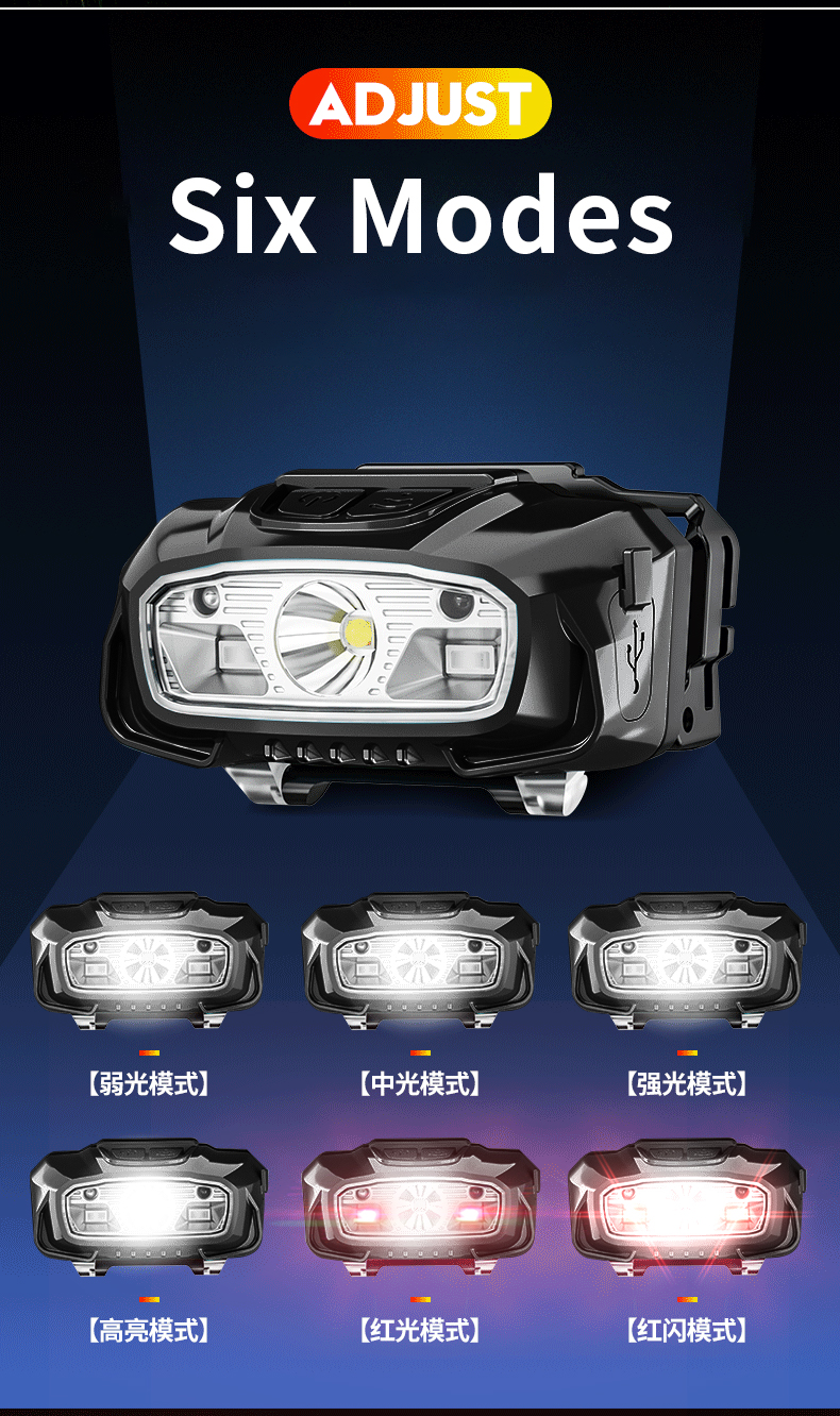 M12 Rechargeable Induction Headlamp